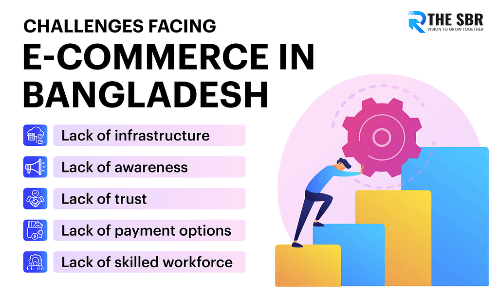 E-commerce in Bangladesh