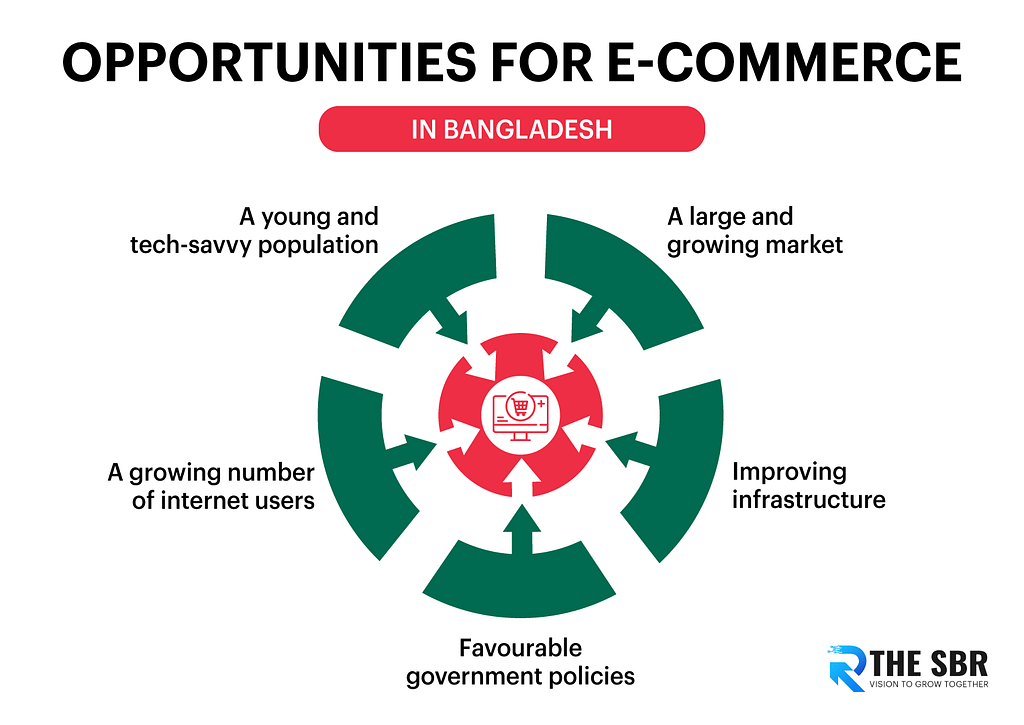 e-commerce in Bangladesh