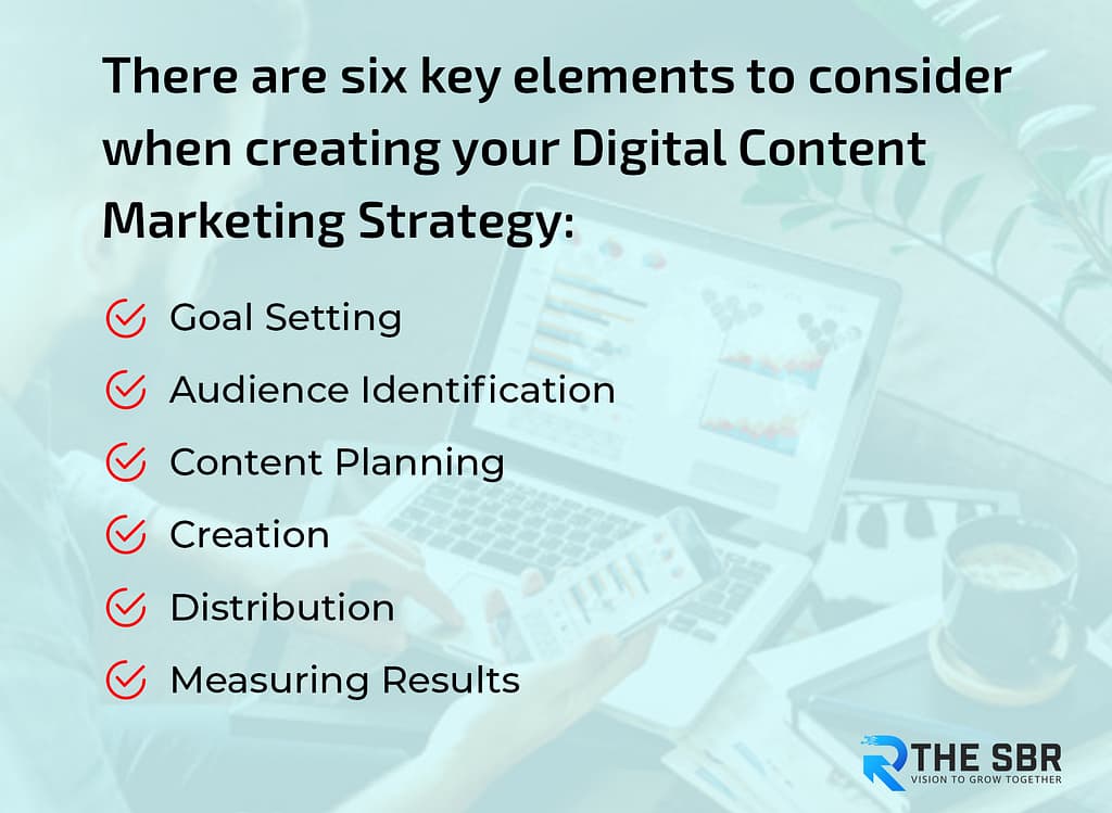 Digital Content Marketing Strategy