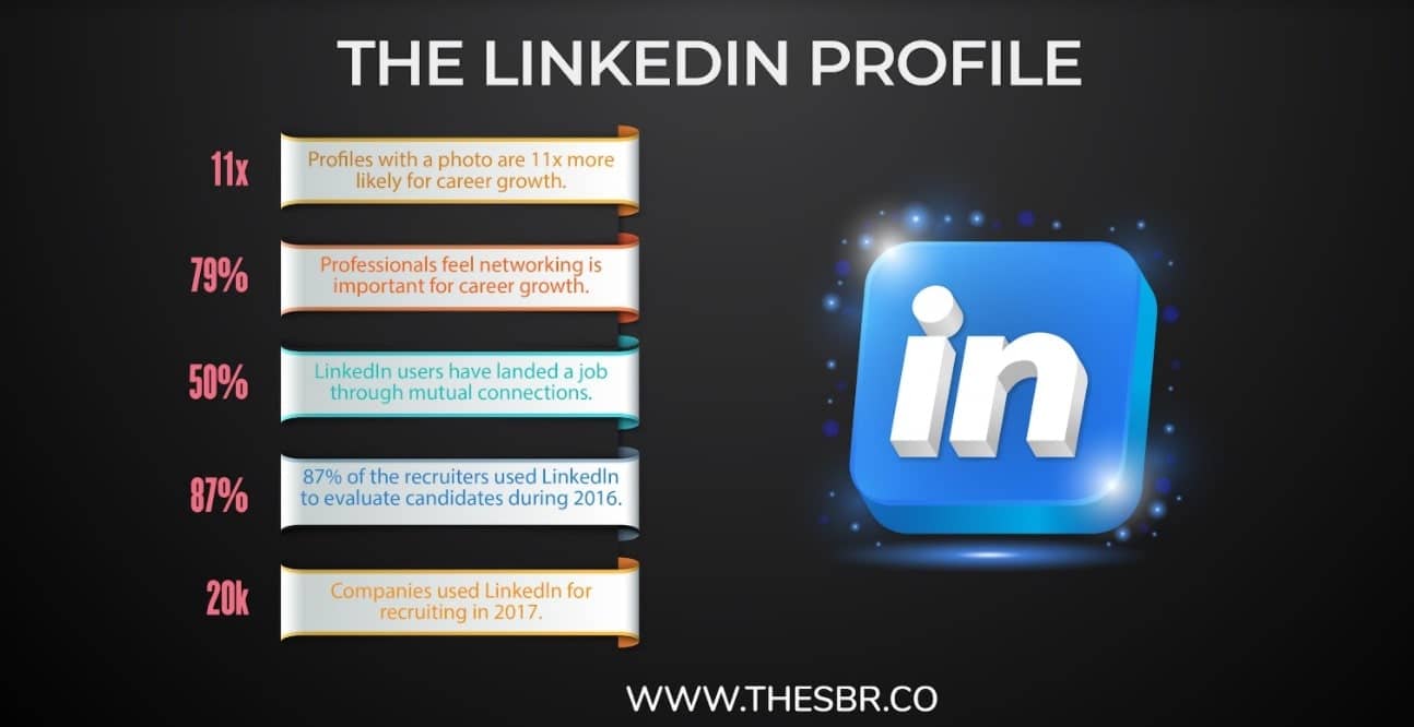 How to create a killer LinkedIn profile