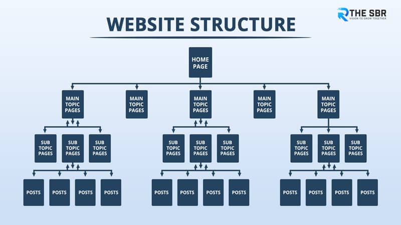 What Is Website Structure