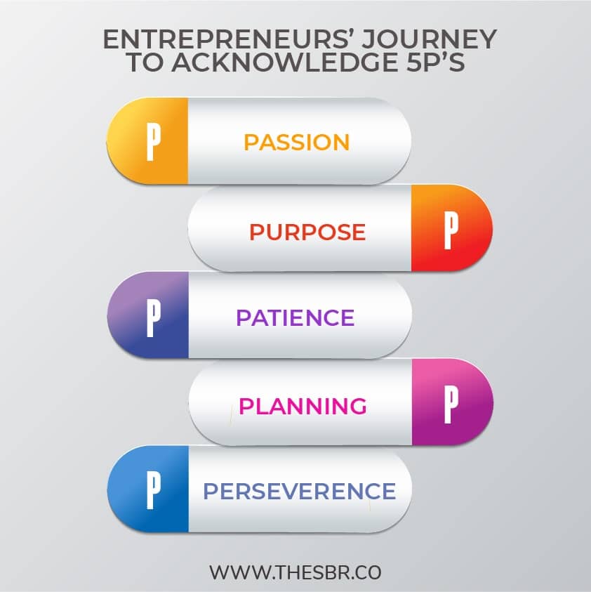Entrepreneurs journey to acknowledge 5P's
